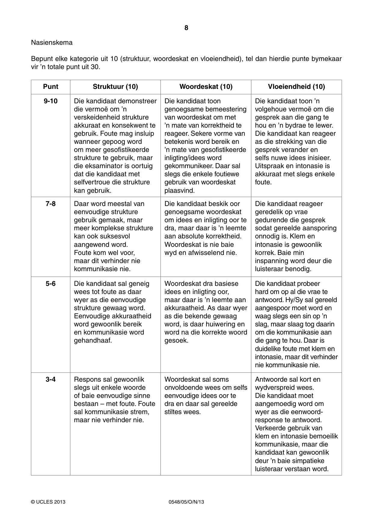 Cambridge IGCSE Afrikaans - Second Language 0548 2013 Oct/Nov Paper 5 · Variant 1 question paper, page 8 of 16