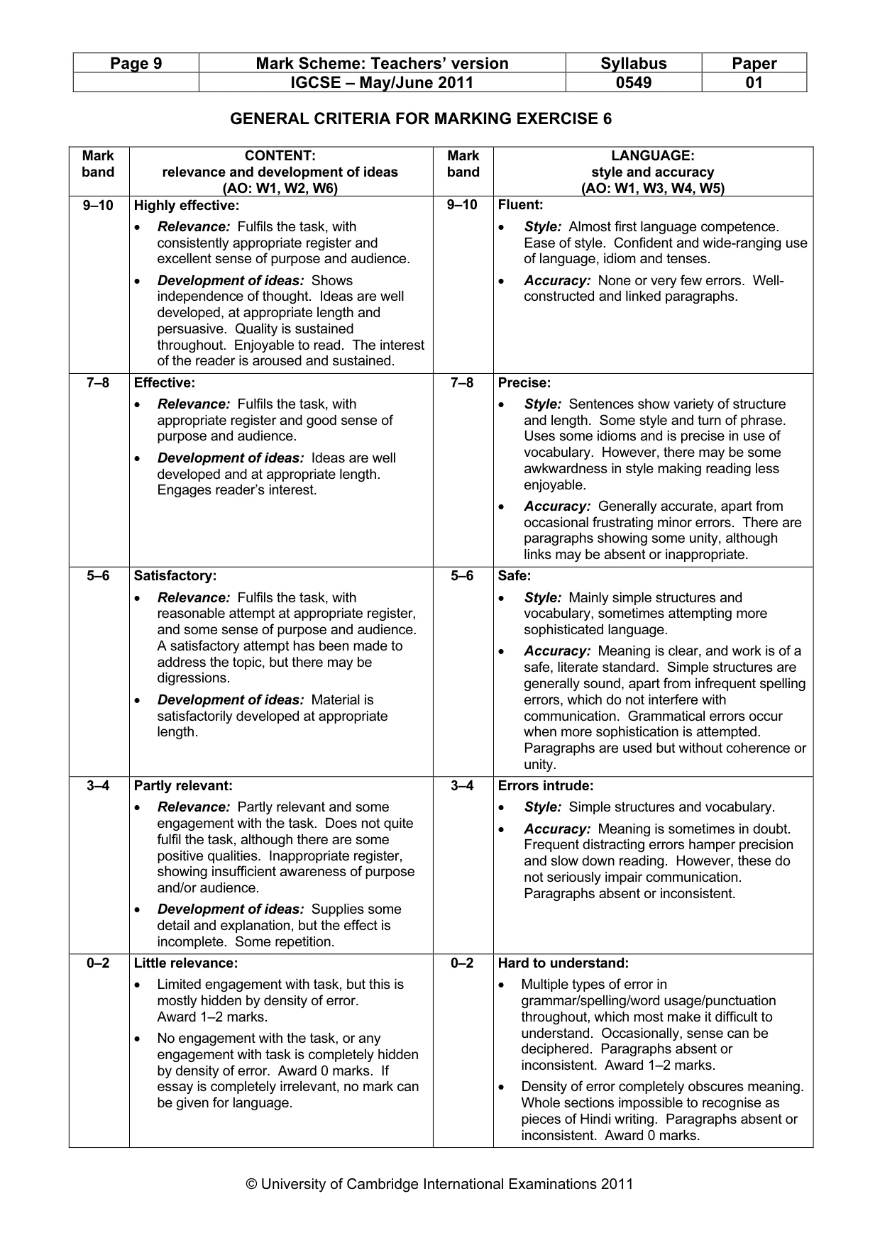 Mark scheme, page 9 of 9