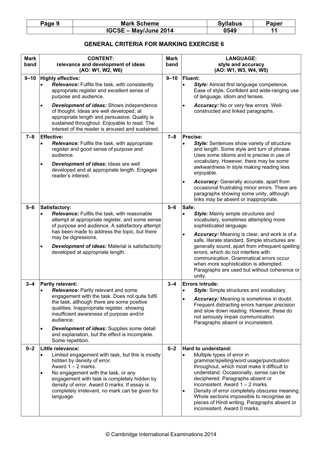 Mark scheme, page 9 of 9