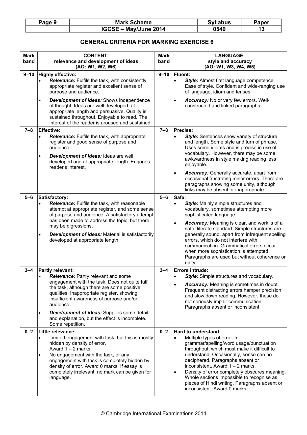 Mark scheme, page 9 of 9
