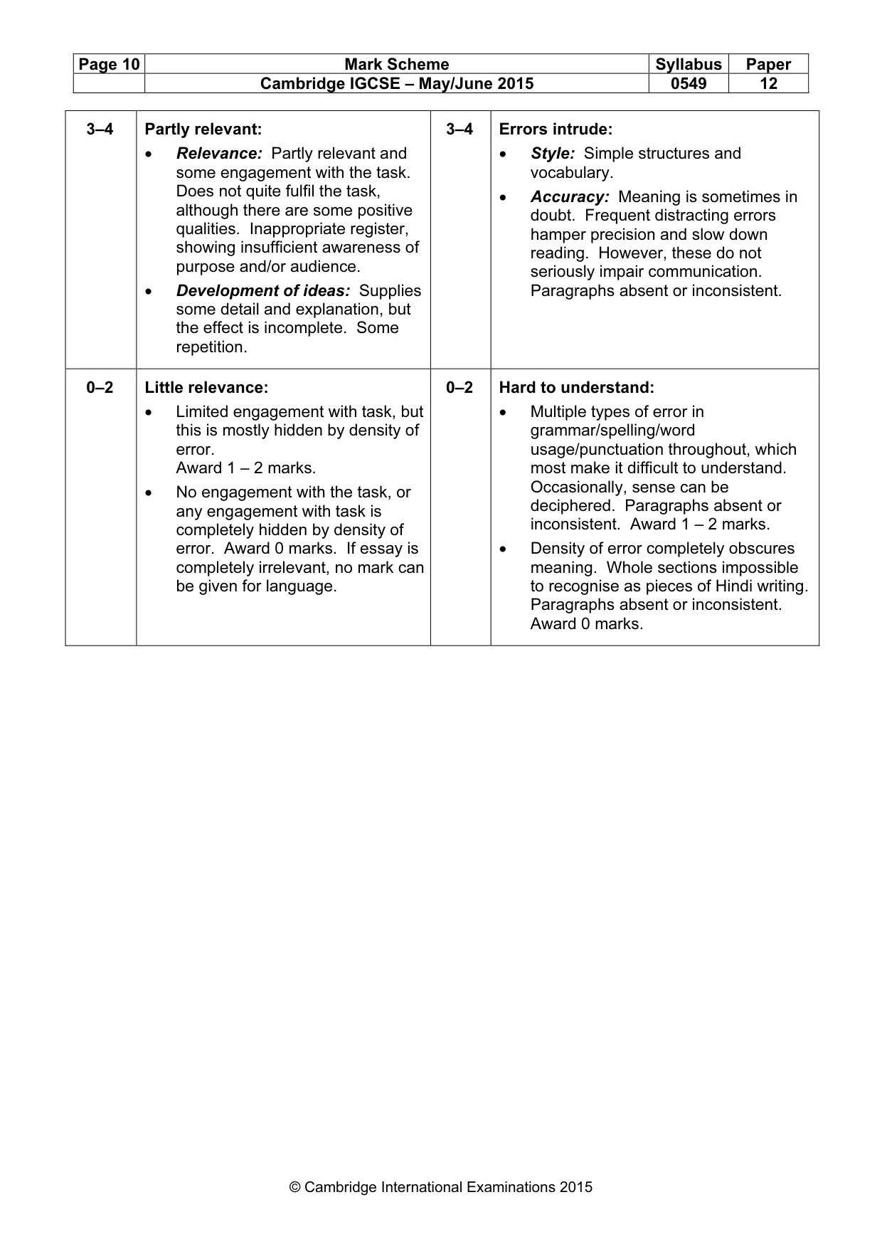Mark scheme, page 10 of 10