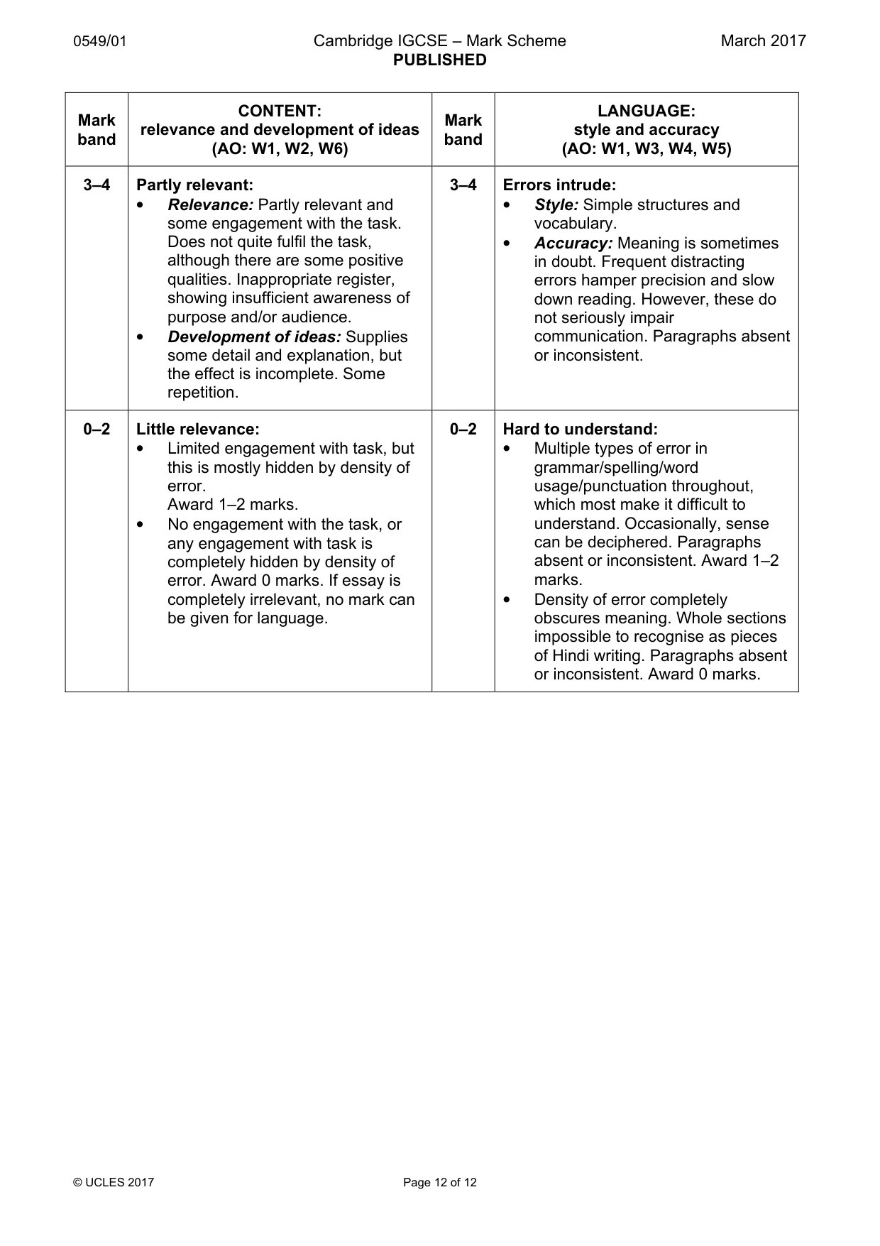 Mark scheme, page 12 of 12