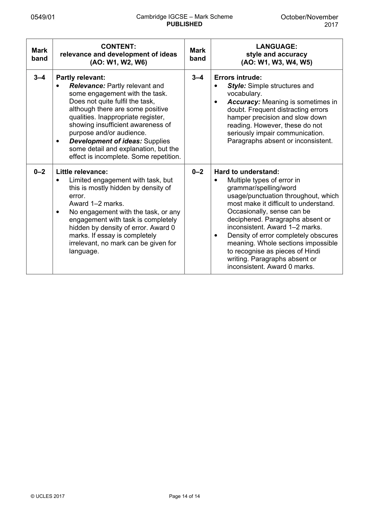 Mark scheme, page 14 of 14