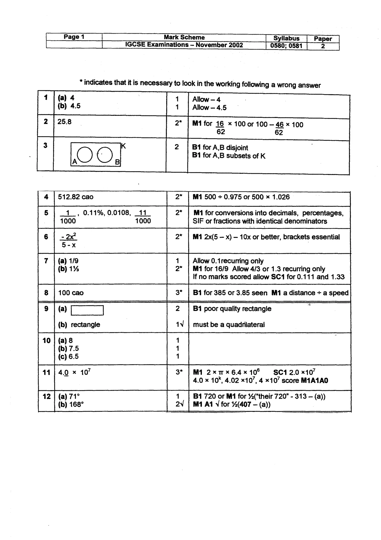 Mark scheme, page 2 of 4
