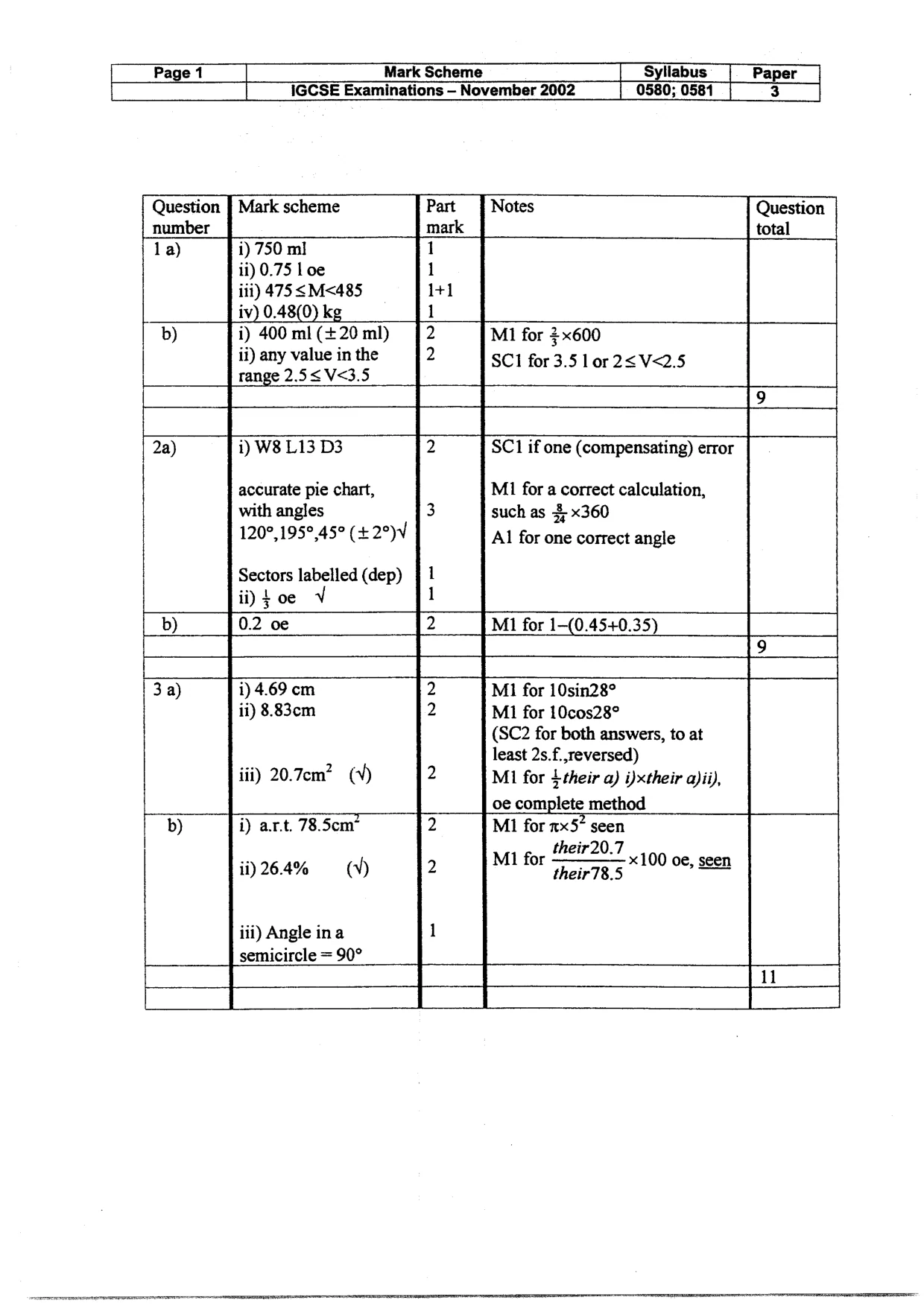 Mark scheme, page 2 of 4