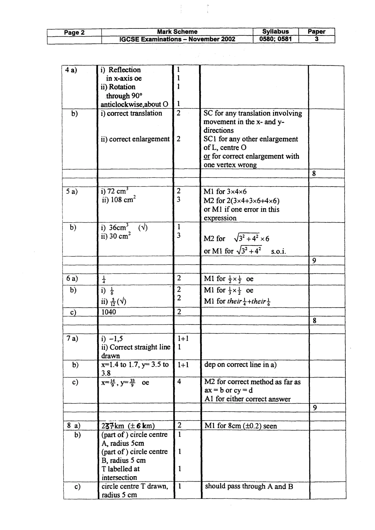 Mark scheme, page 3 of 4