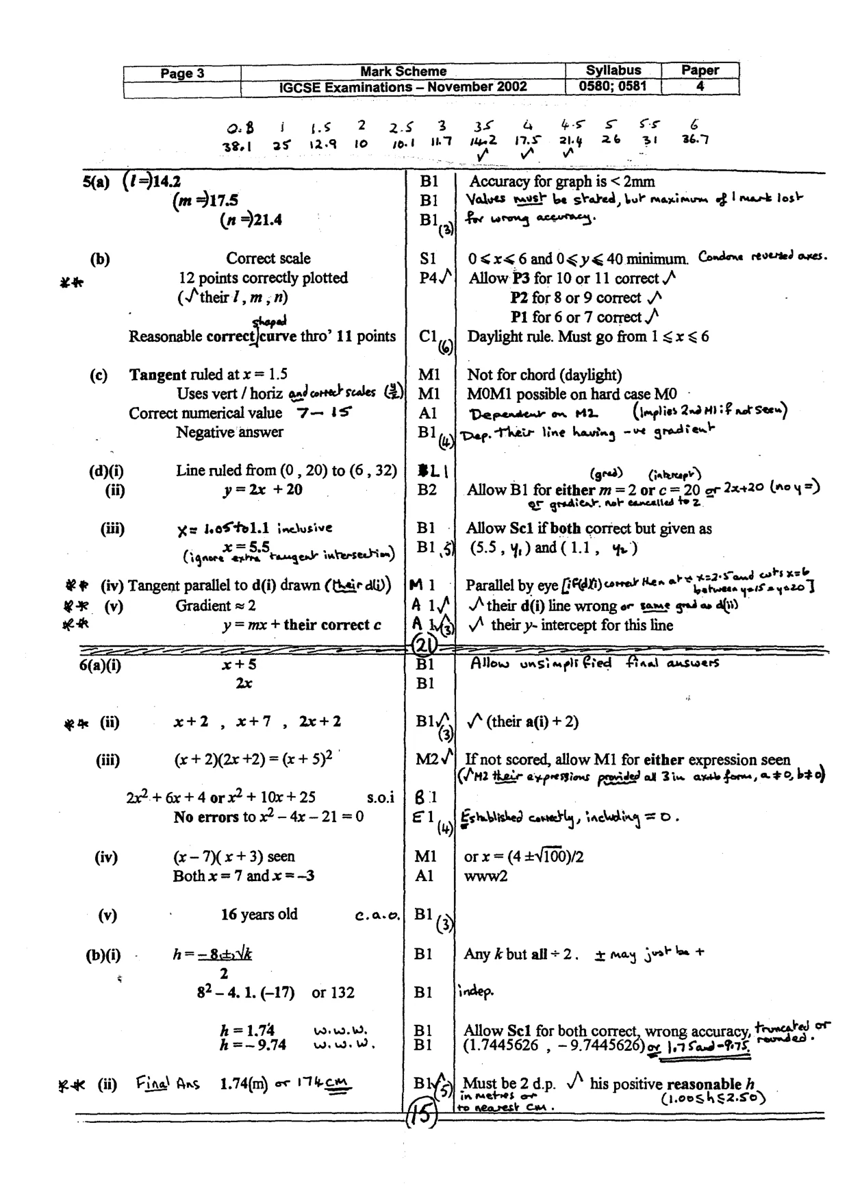 Mark scheme, page 4 of 5