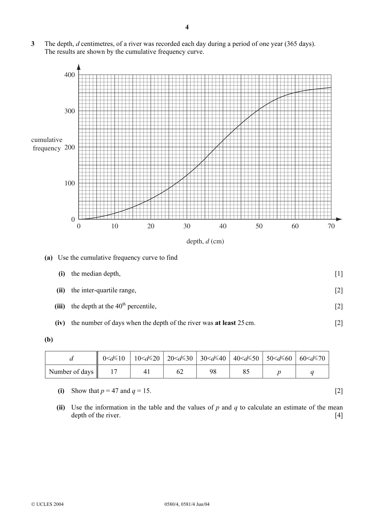 Cambridge IGCSE Mathematics 0580 2004 May/June Paper 4 · Variant 1 question paper, page 4 of 12
