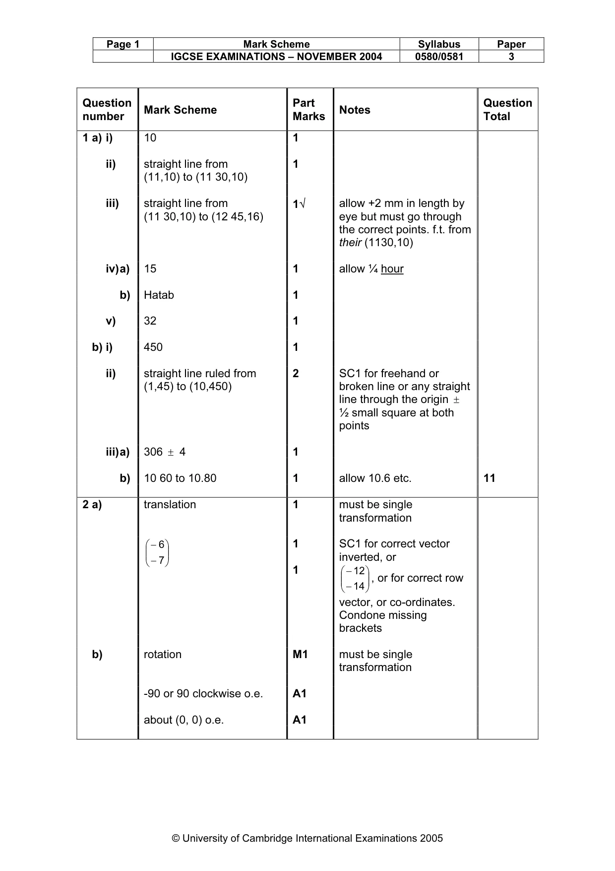 Mark scheme, page 5 of 9