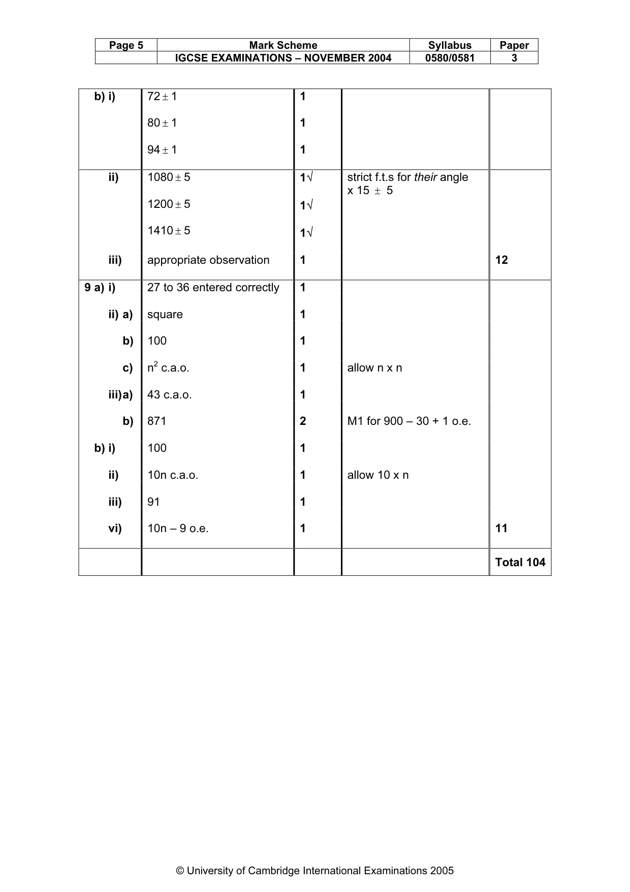 Mark scheme, page 9 of 9