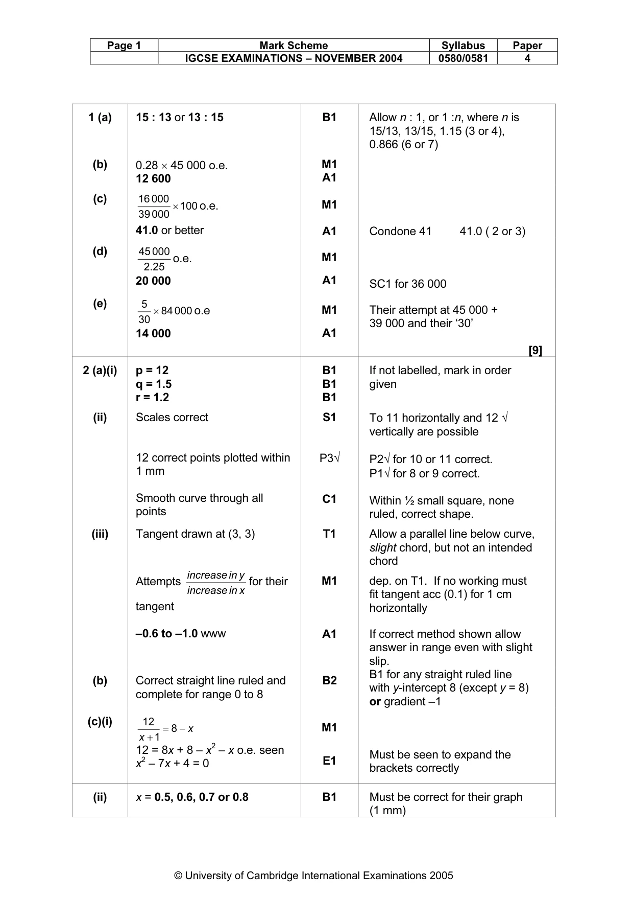 Mark scheme, page 5 of 9