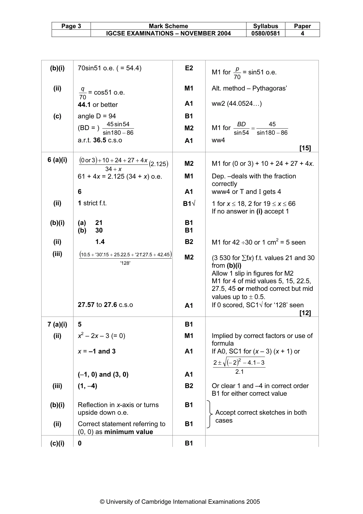 Mark scheme, page 7 of 9