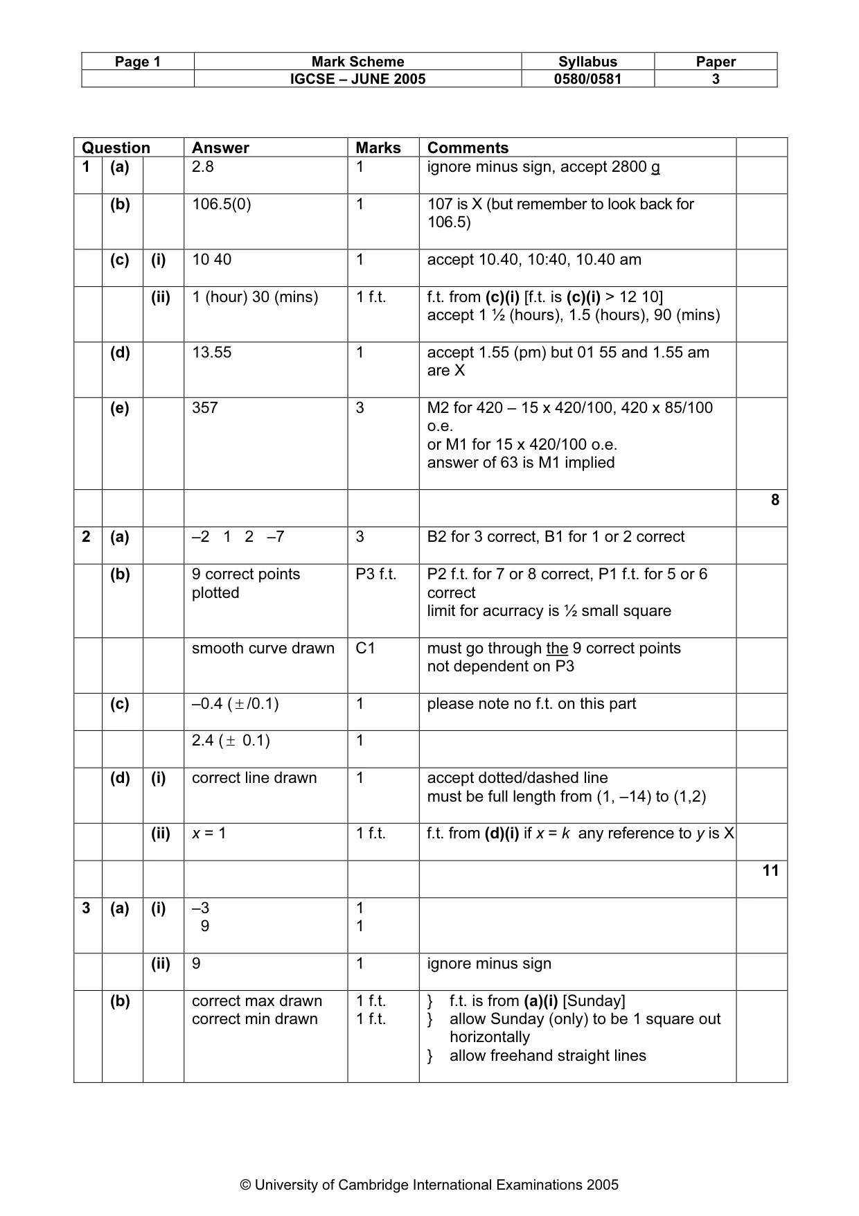 Mark scheme, page 5 of 8