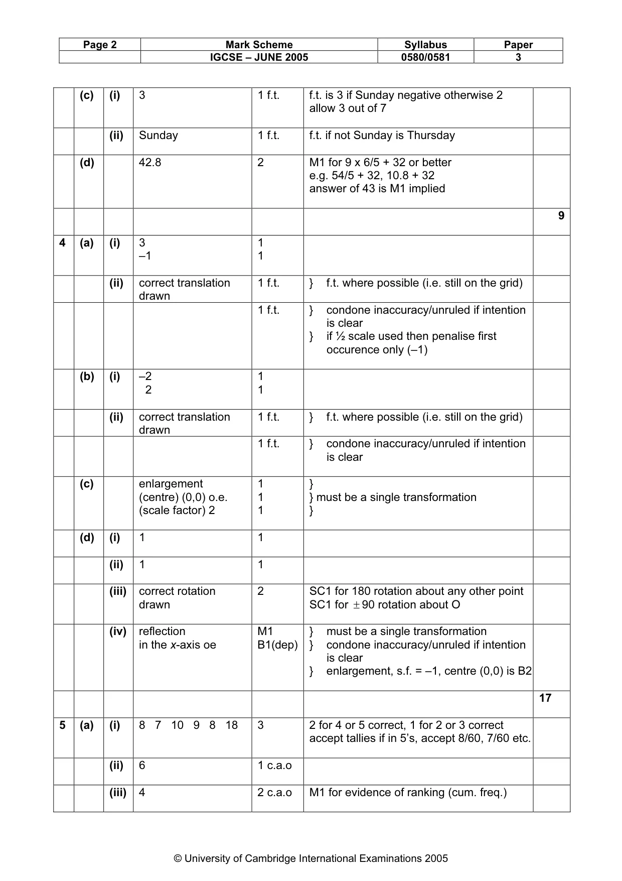 Mark scheme, page 6 of 8
