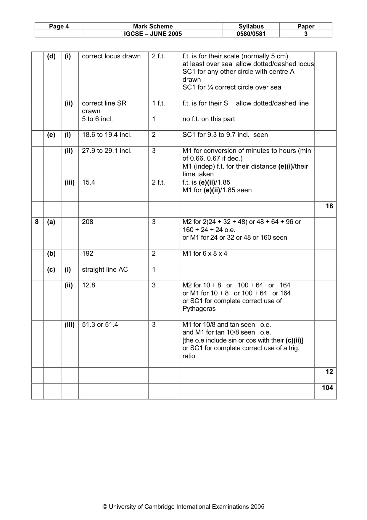 Mark scheme, page 8 of 8