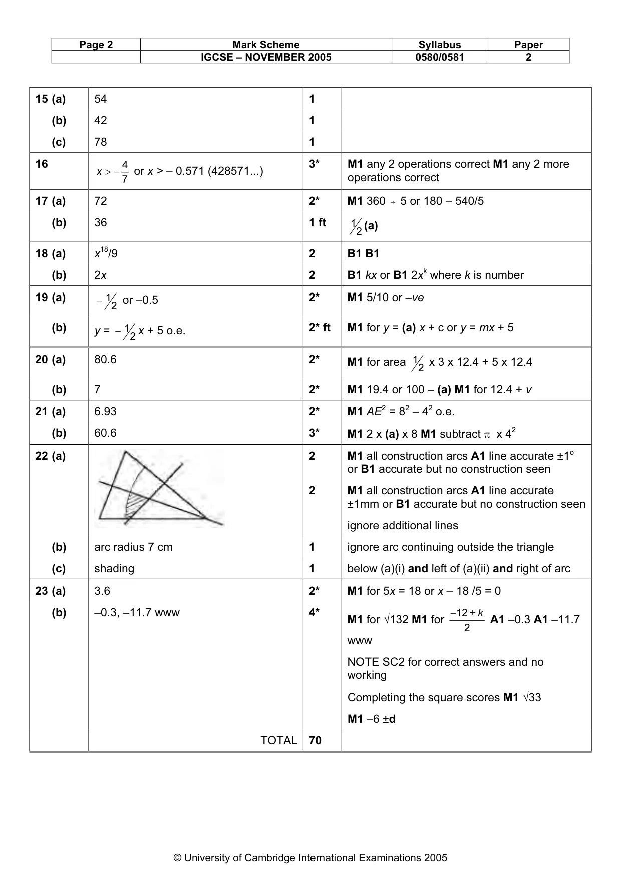Mark scheme, page 4 of 4