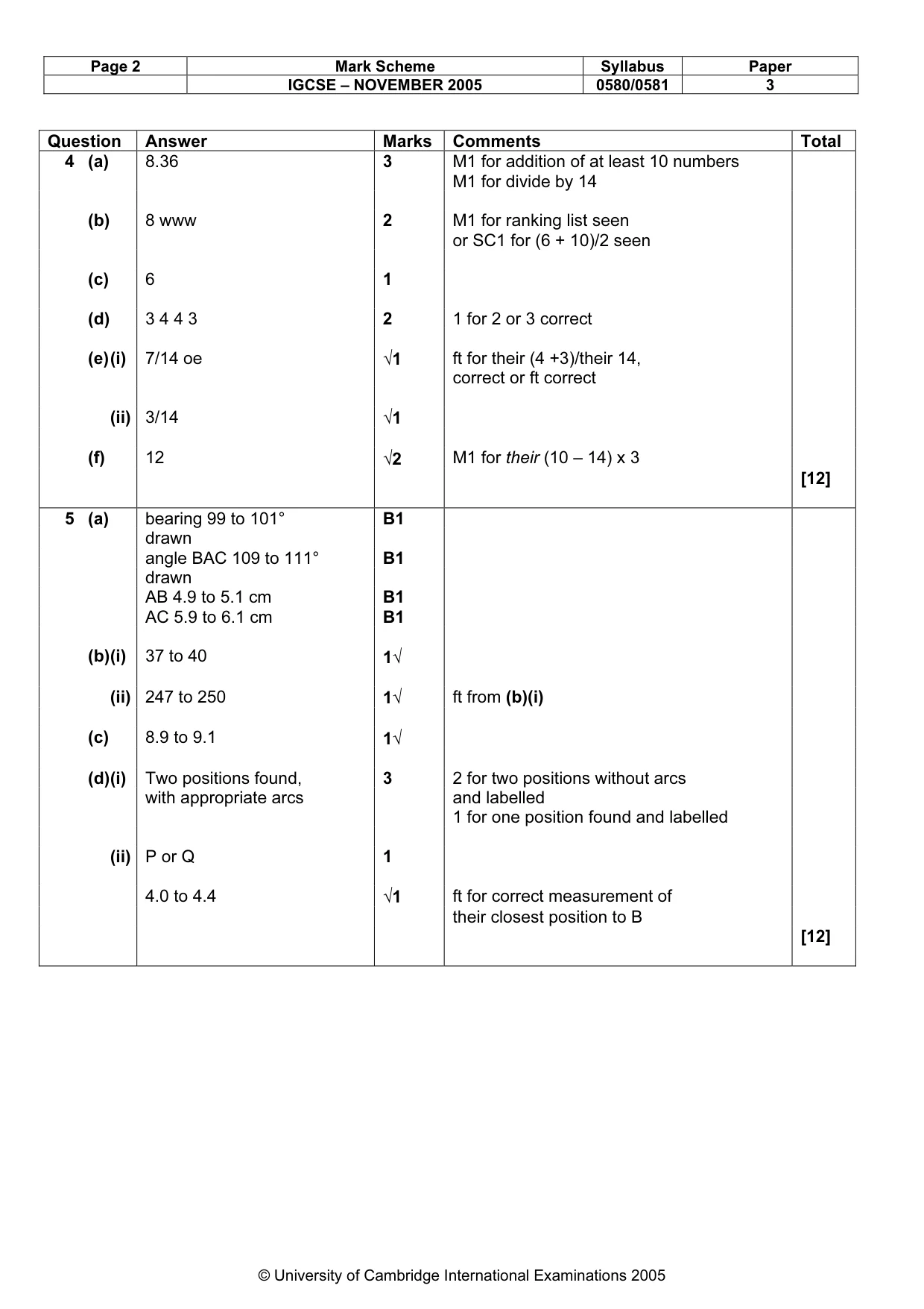 Mark scheme, page 4 of 6