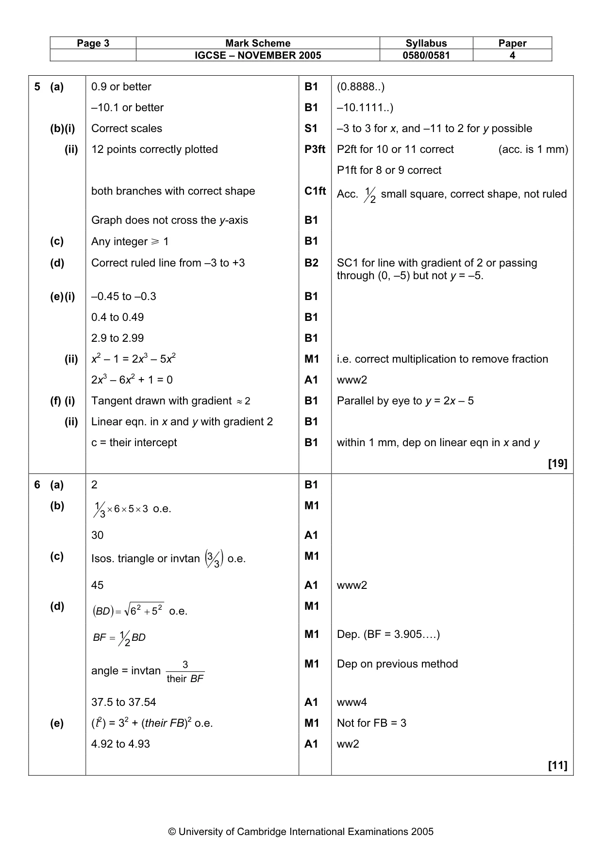 Mark scheme, page 5 of 10