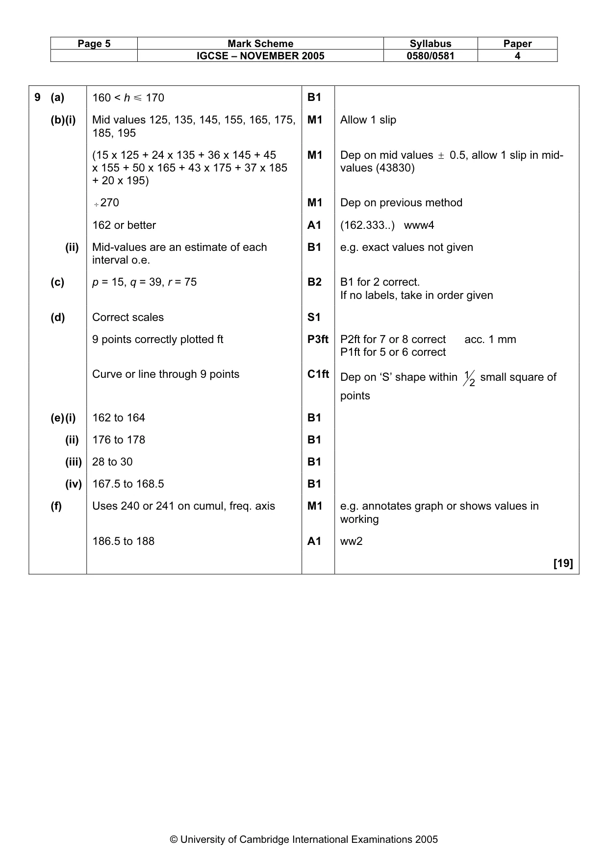 Mark scheme, page 7 of 10