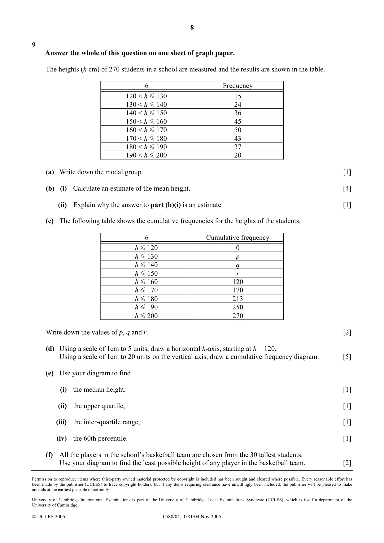 Cambridge IGCSE Mathematics 0580 2005 Oct/Nov Paper 4 · Variant 1 question paper, page 8 of 8