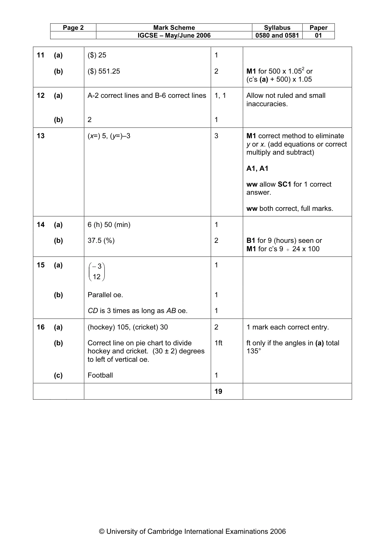 Mark scheme, page 3 of 4