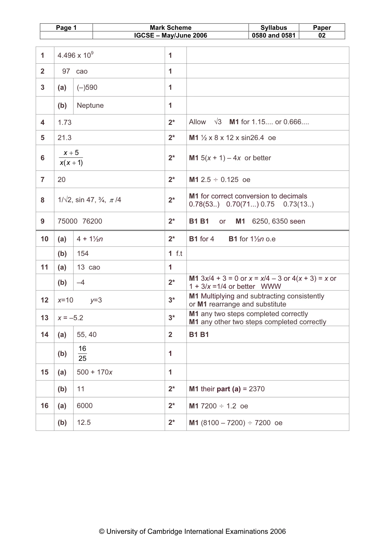 Mark scheme, page 2 of 4