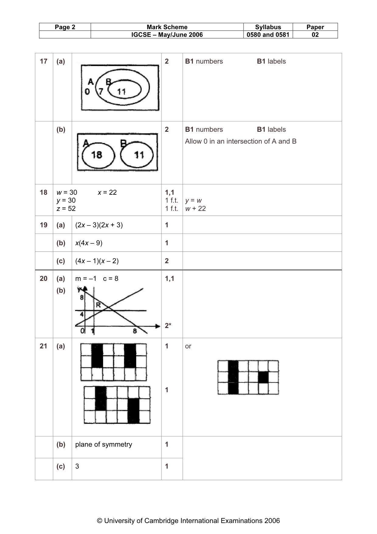 Mark scheme, page 3 of 4