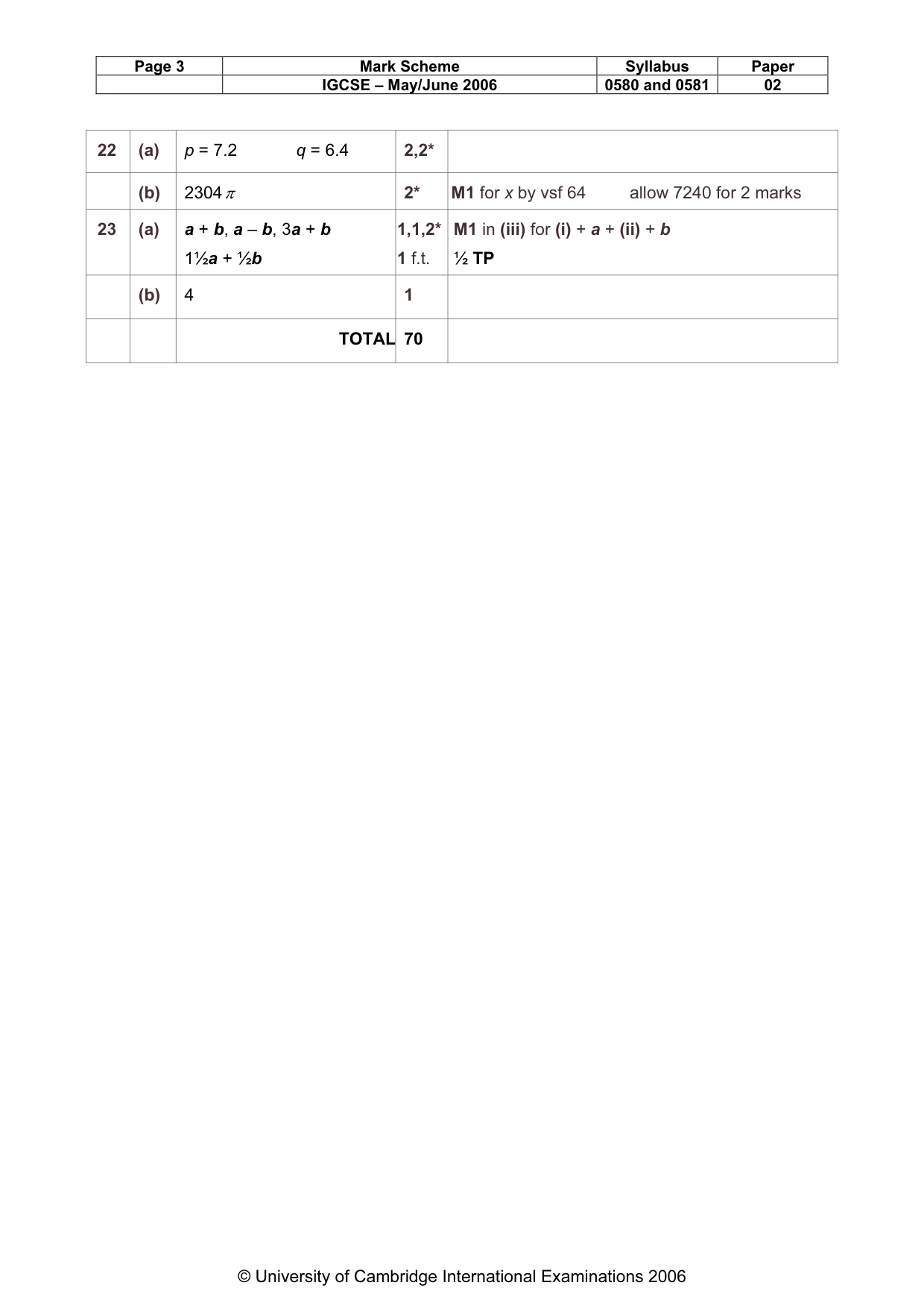 Mark scheme, page 4 of 4