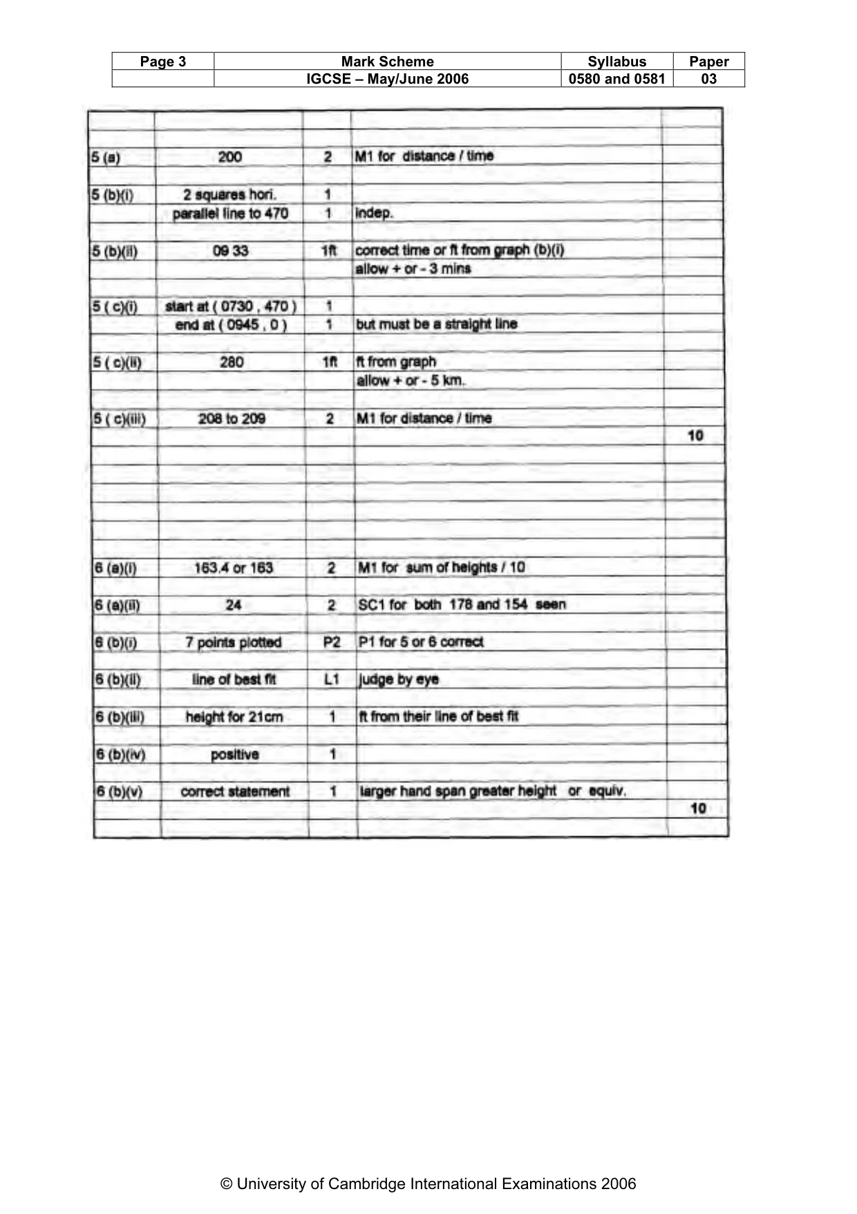 Mark scheme, page 4 of 11