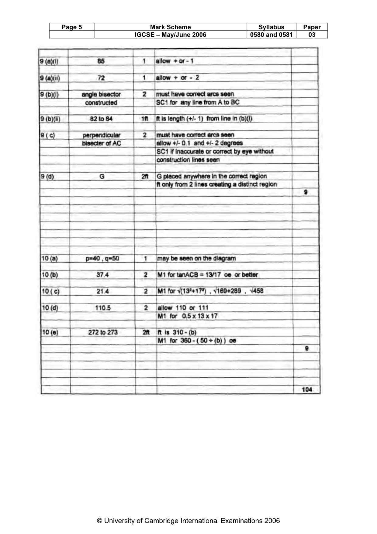Mark scheme, page 6 of 11