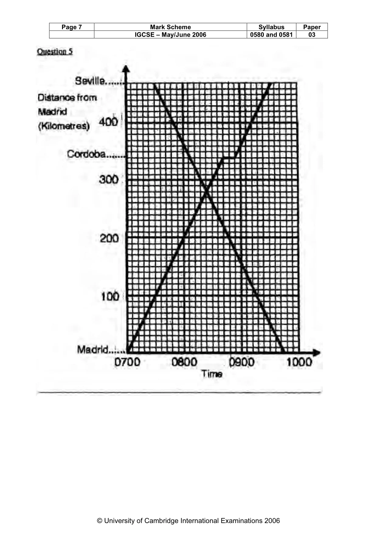 Mark scheme, page 8 of 11
