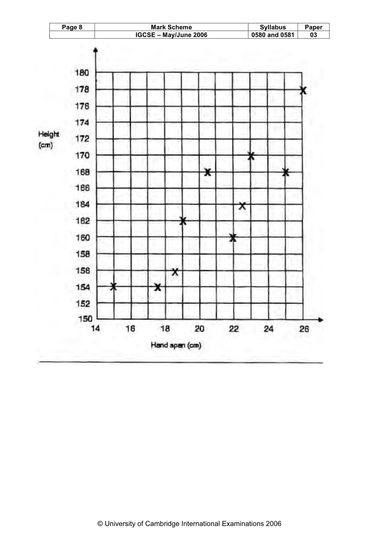 Mark scheme, page 9 of 11