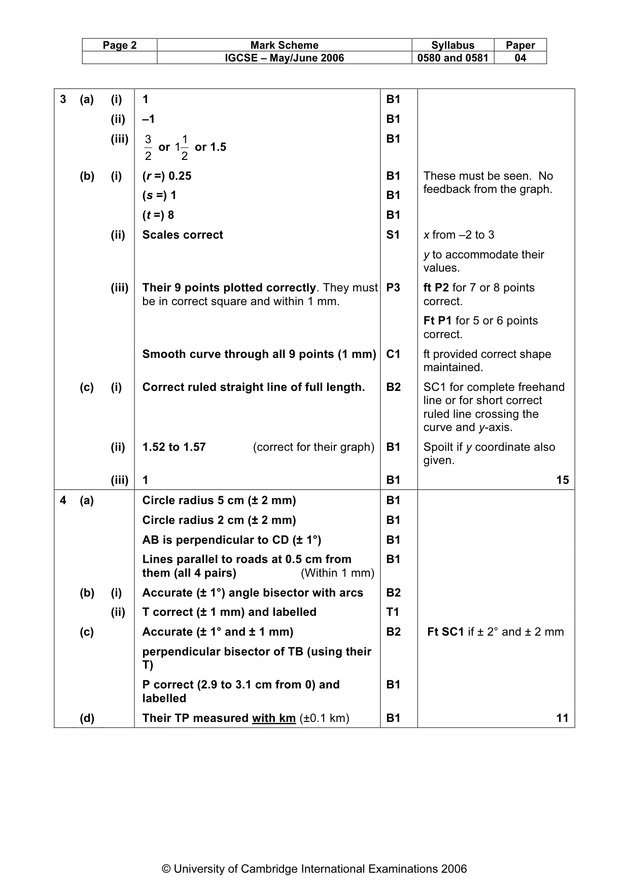 Mark scheme, page 3 of 6