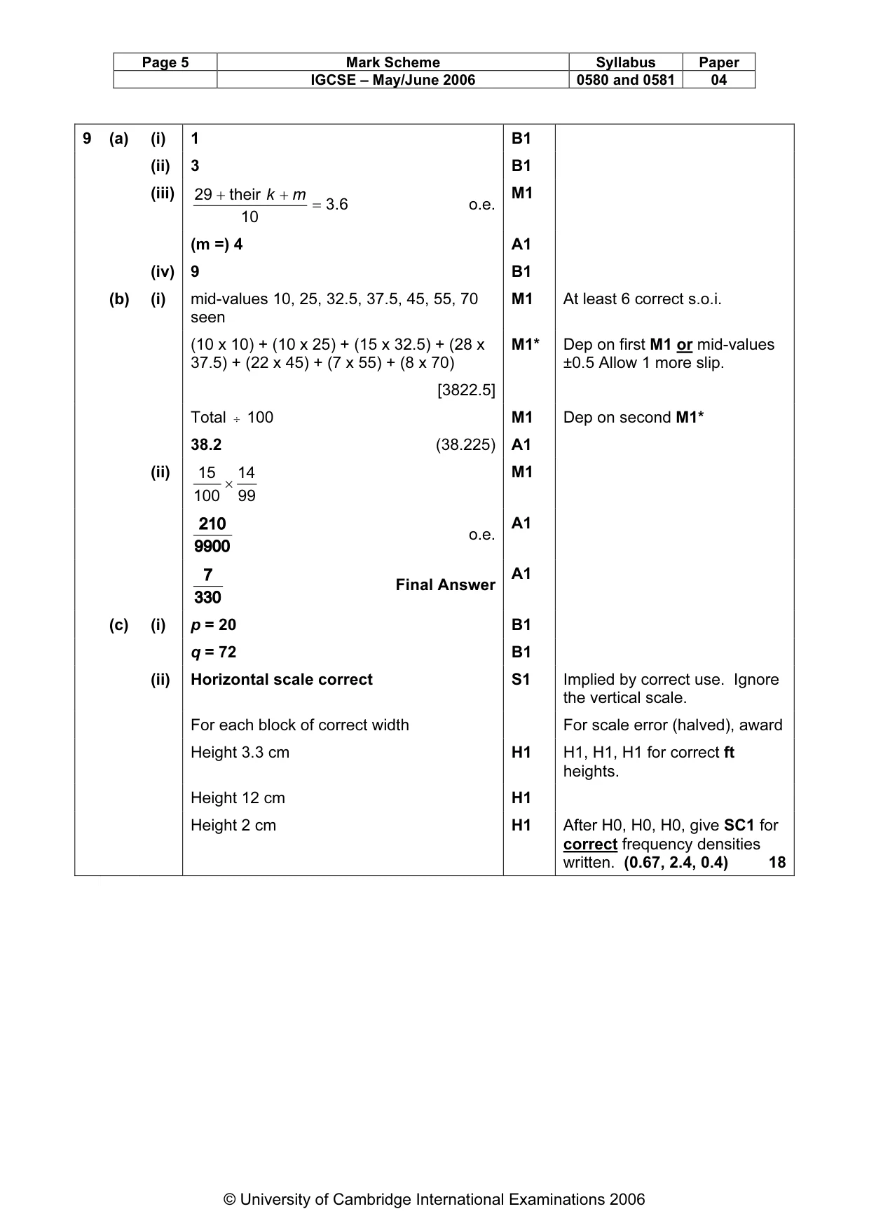 Mark scheme, page 6 of 6