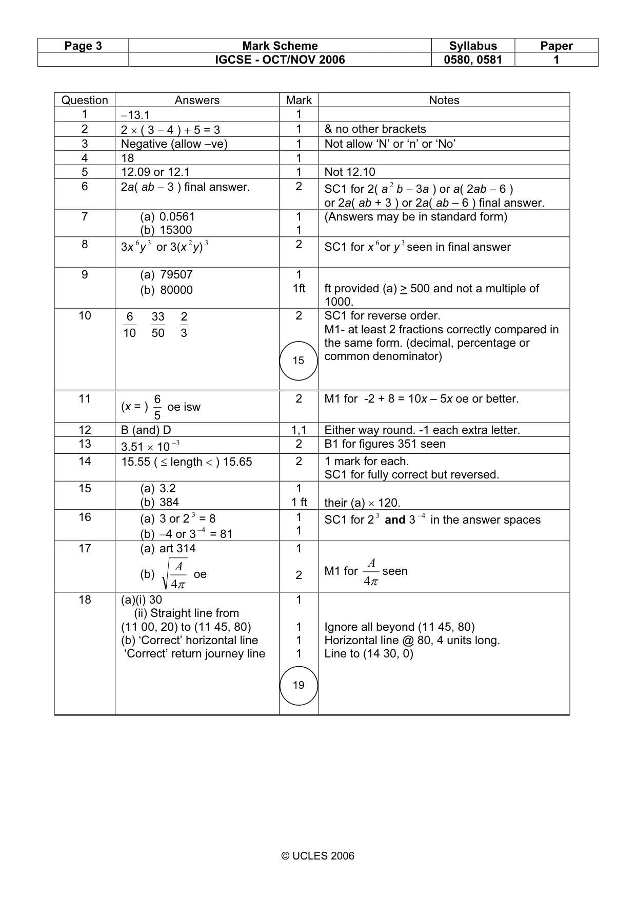 Mark scheme, page 3 of 4