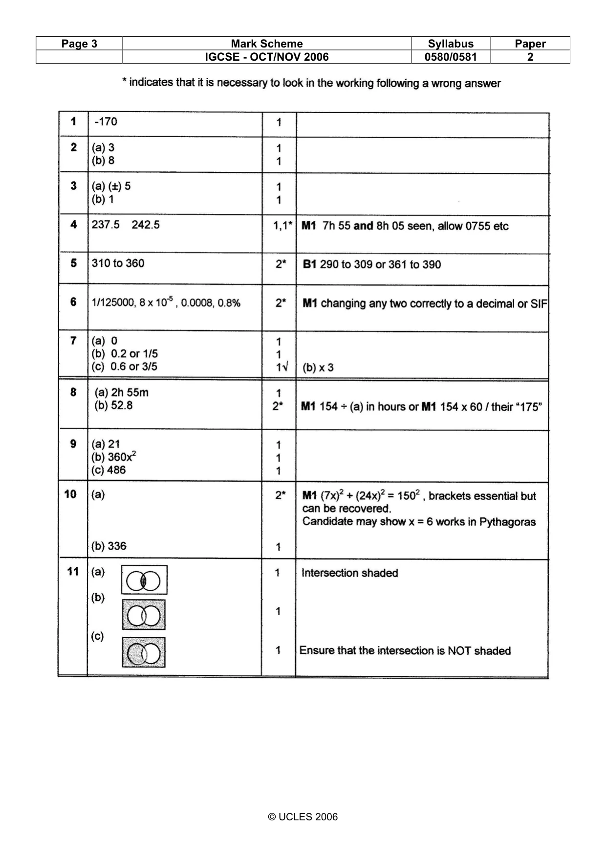 Mark scheme, page 3 of 4
