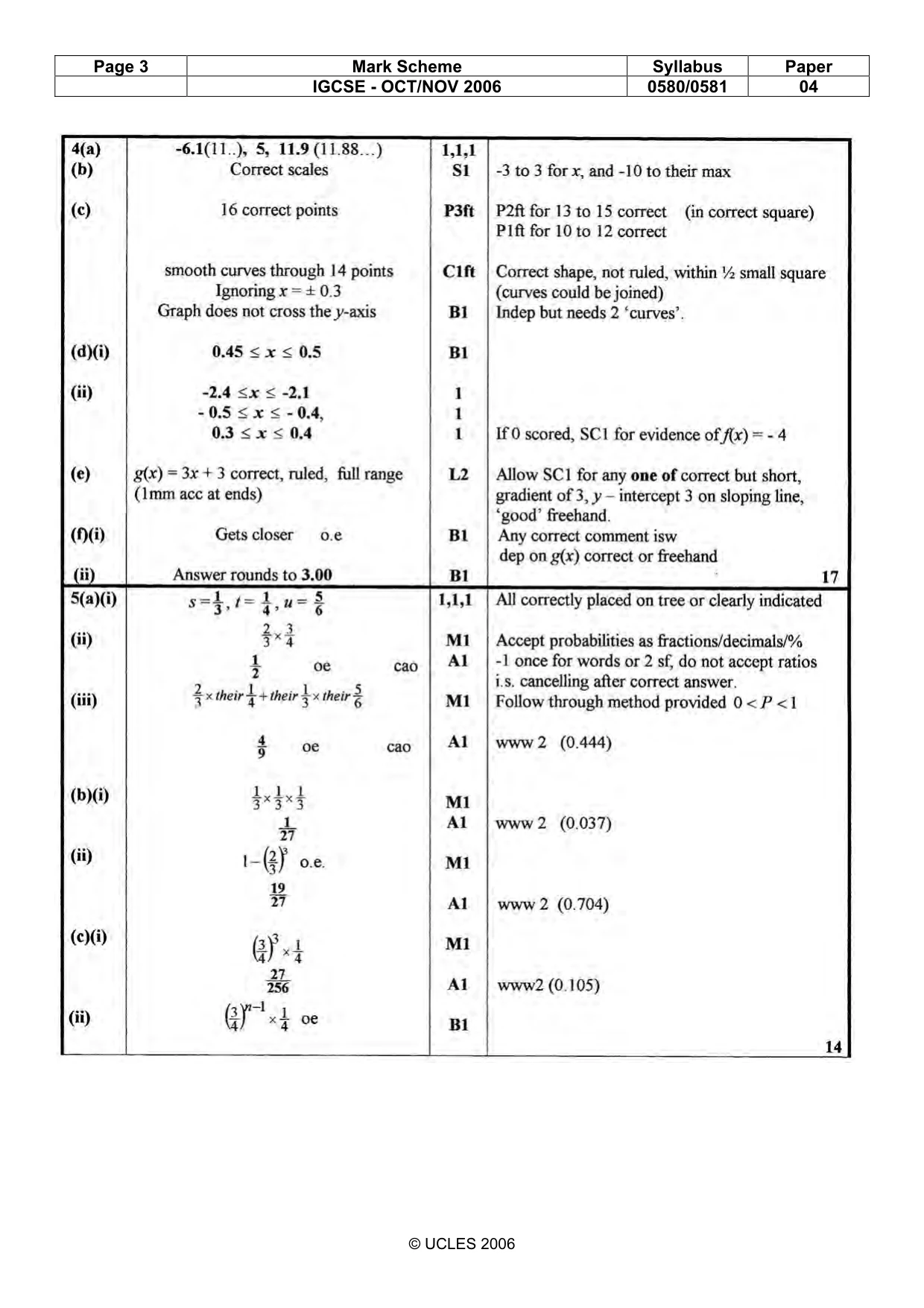 Mark scheme, page 3 of 5