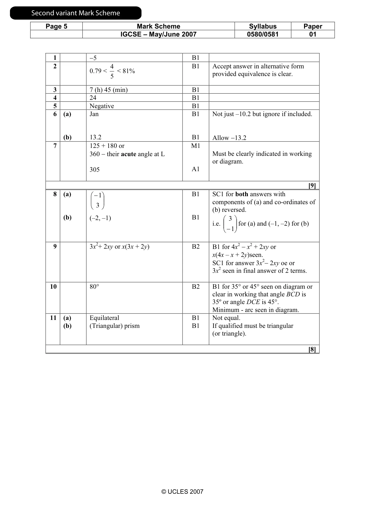 Mark scheme, page 6 of 8