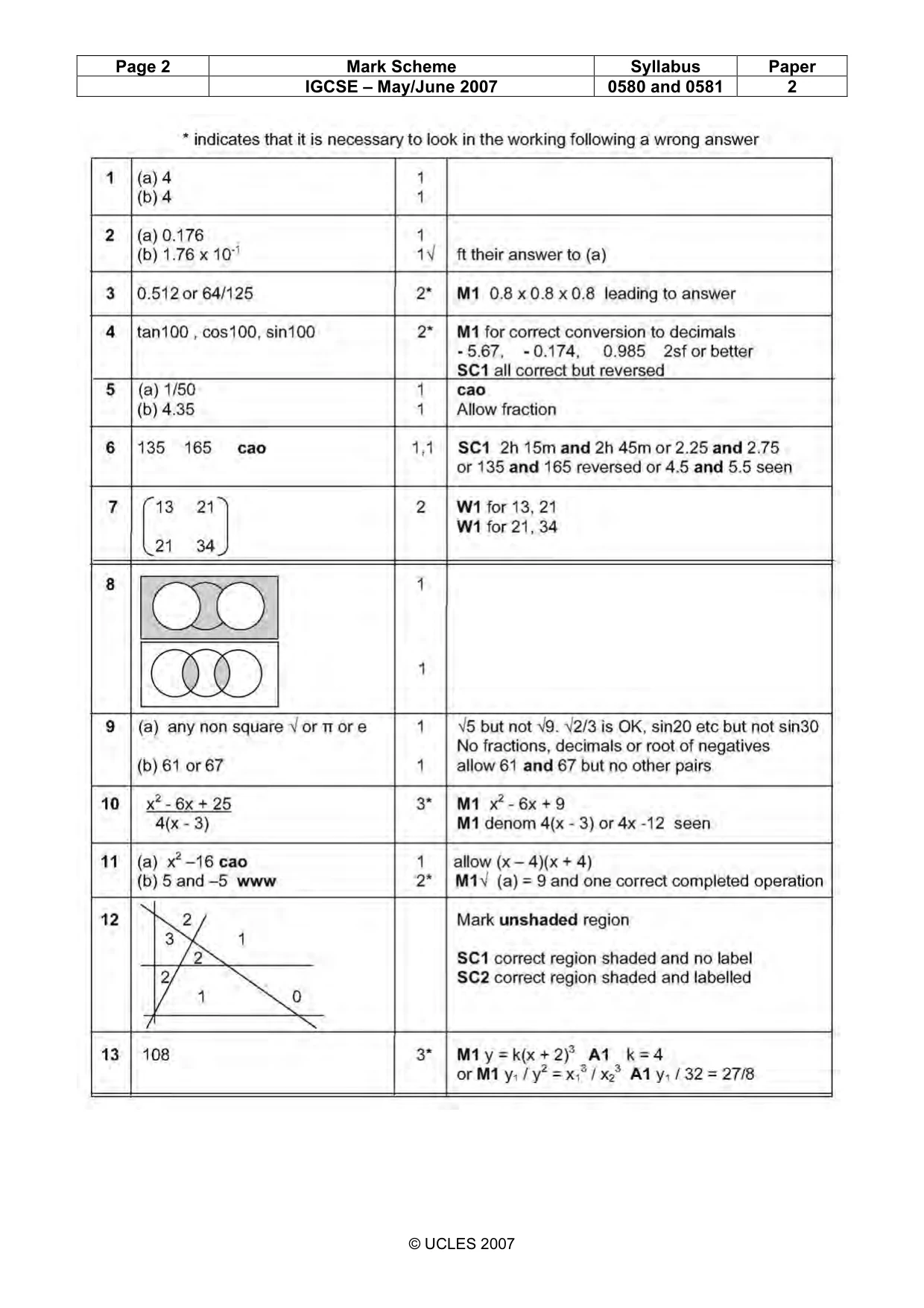 Mark scheme, page 2 of 3