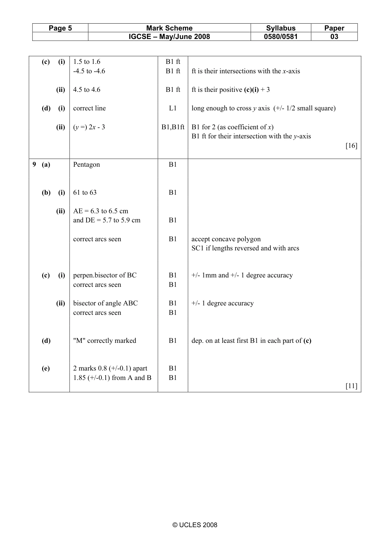 Mark scheme, page 5 of 5