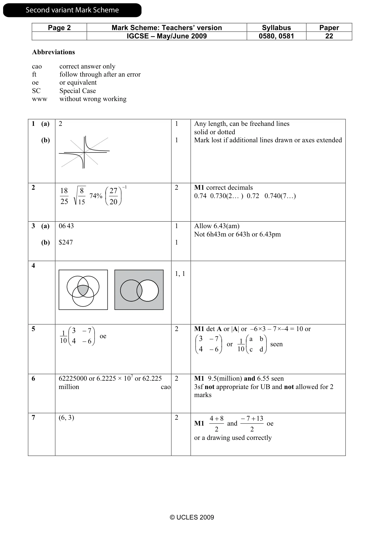 Mark scheme, page 7 of 9