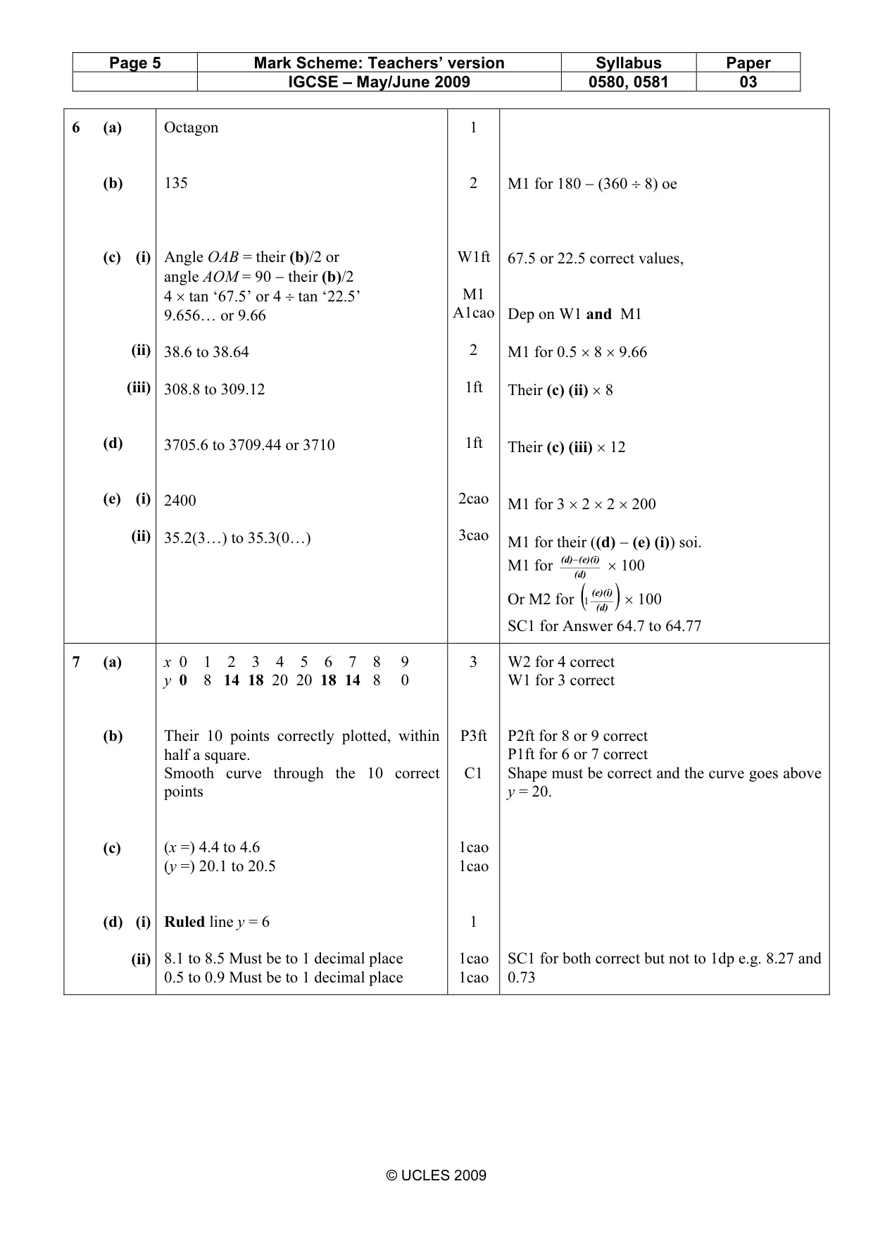Mark scheme, page 5 of 6