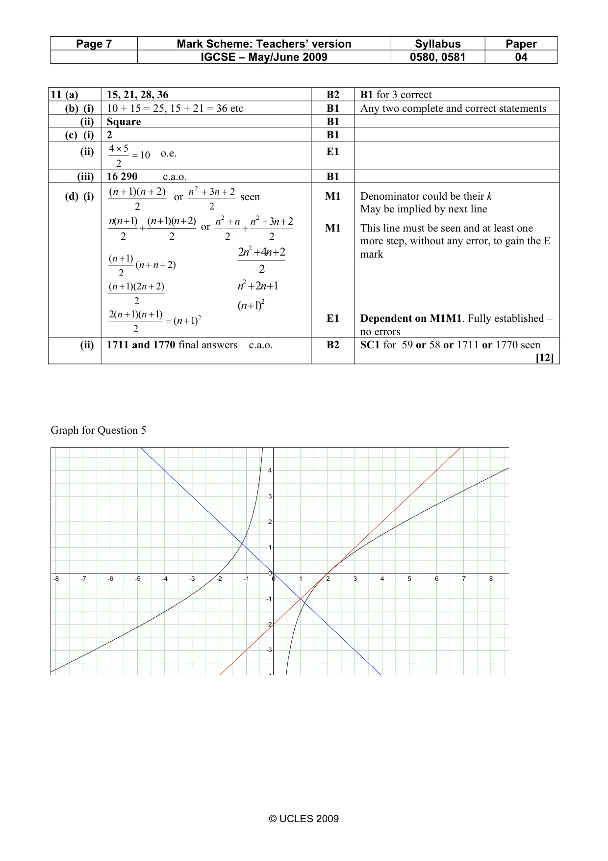 Mark scheme, page 7 of 7