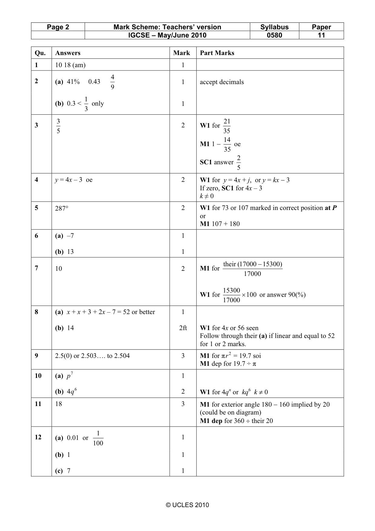 Mark scheme, page 2 of 3