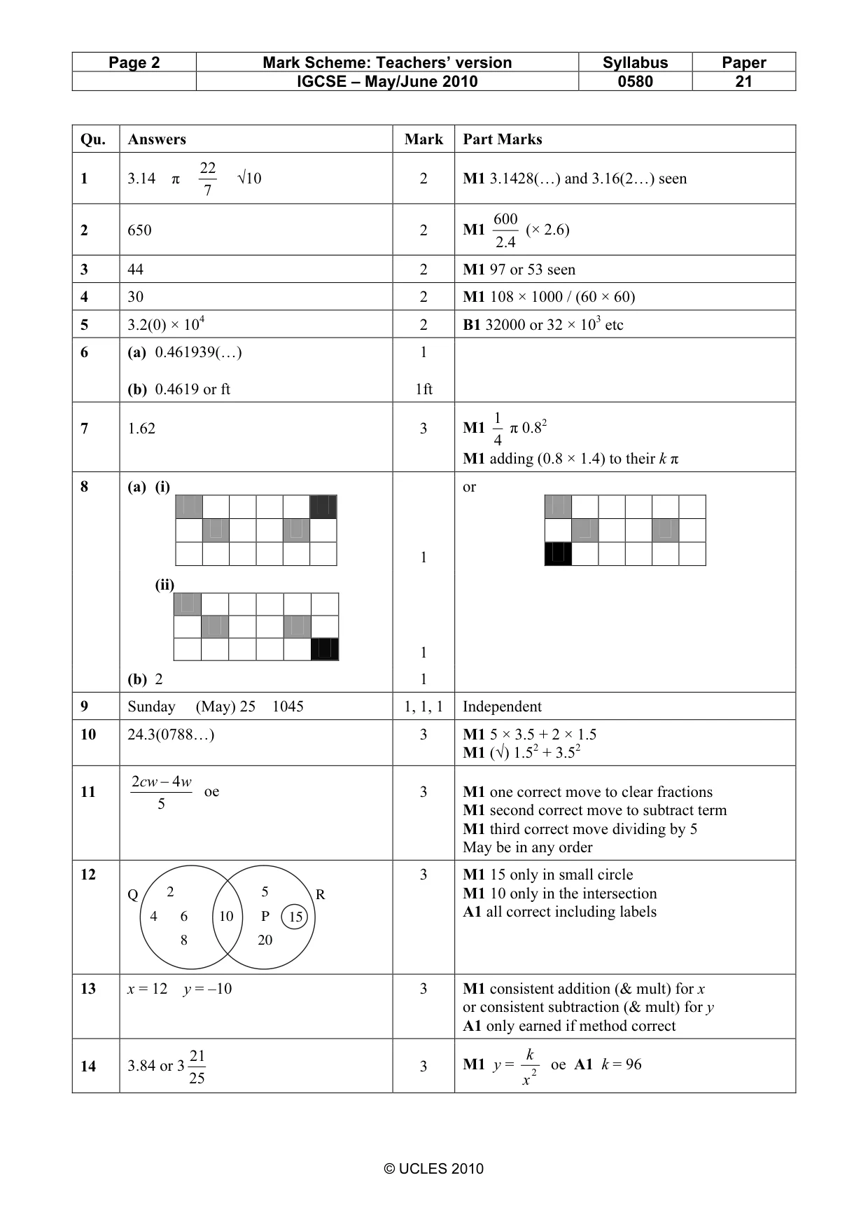 Mark scheme, page 2 of 3