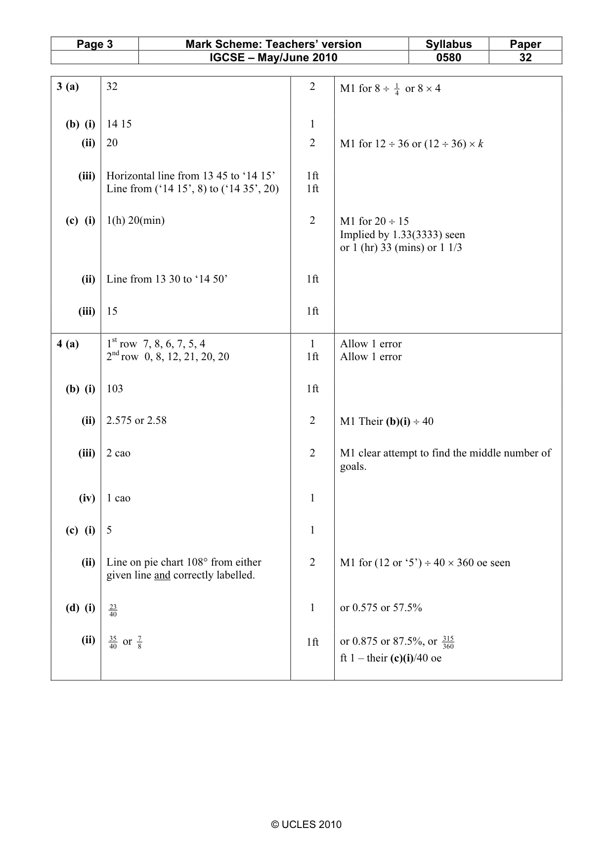 Mark scheme, page 3 of 5