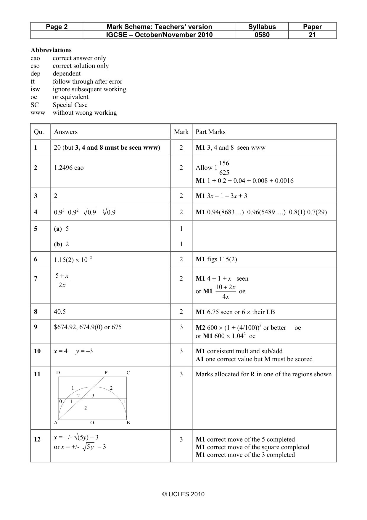 Mark scheme, page 2 of 3