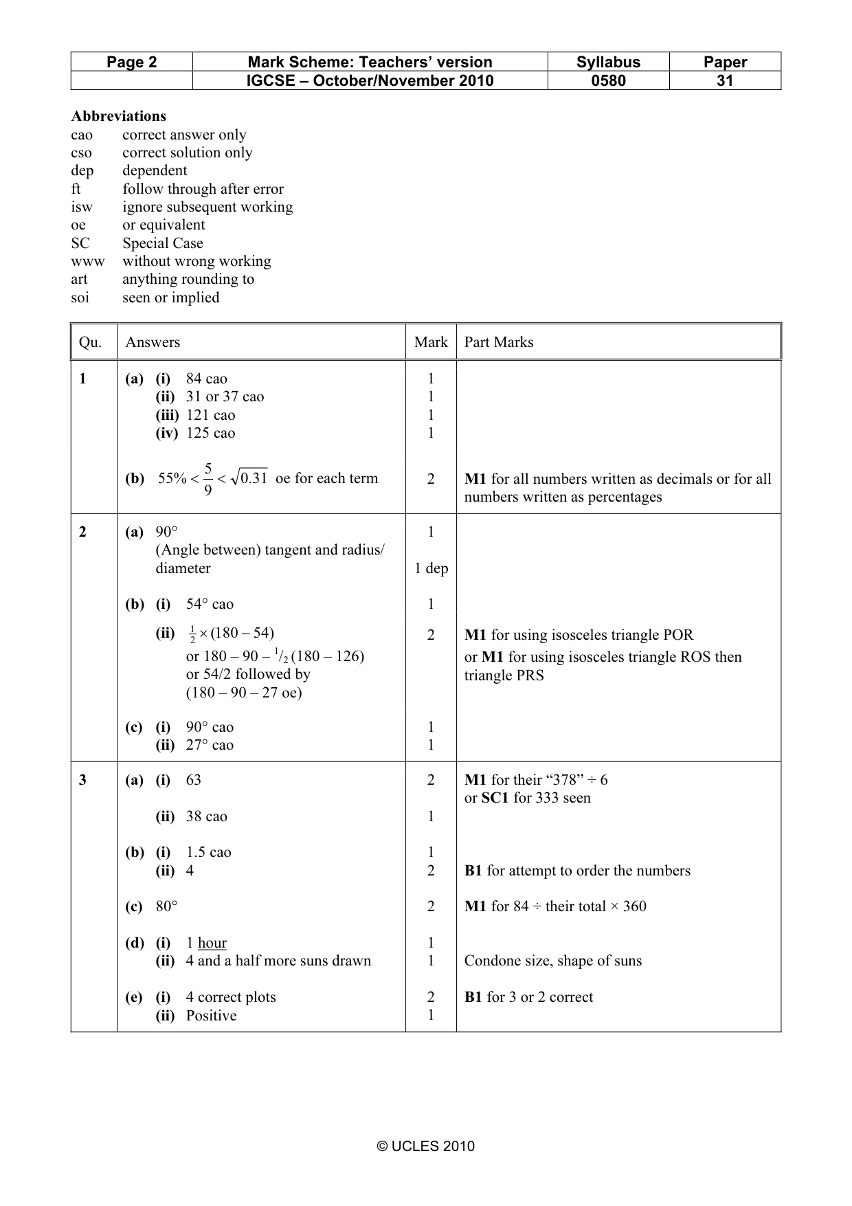 Mark scheme, page 2 of 4