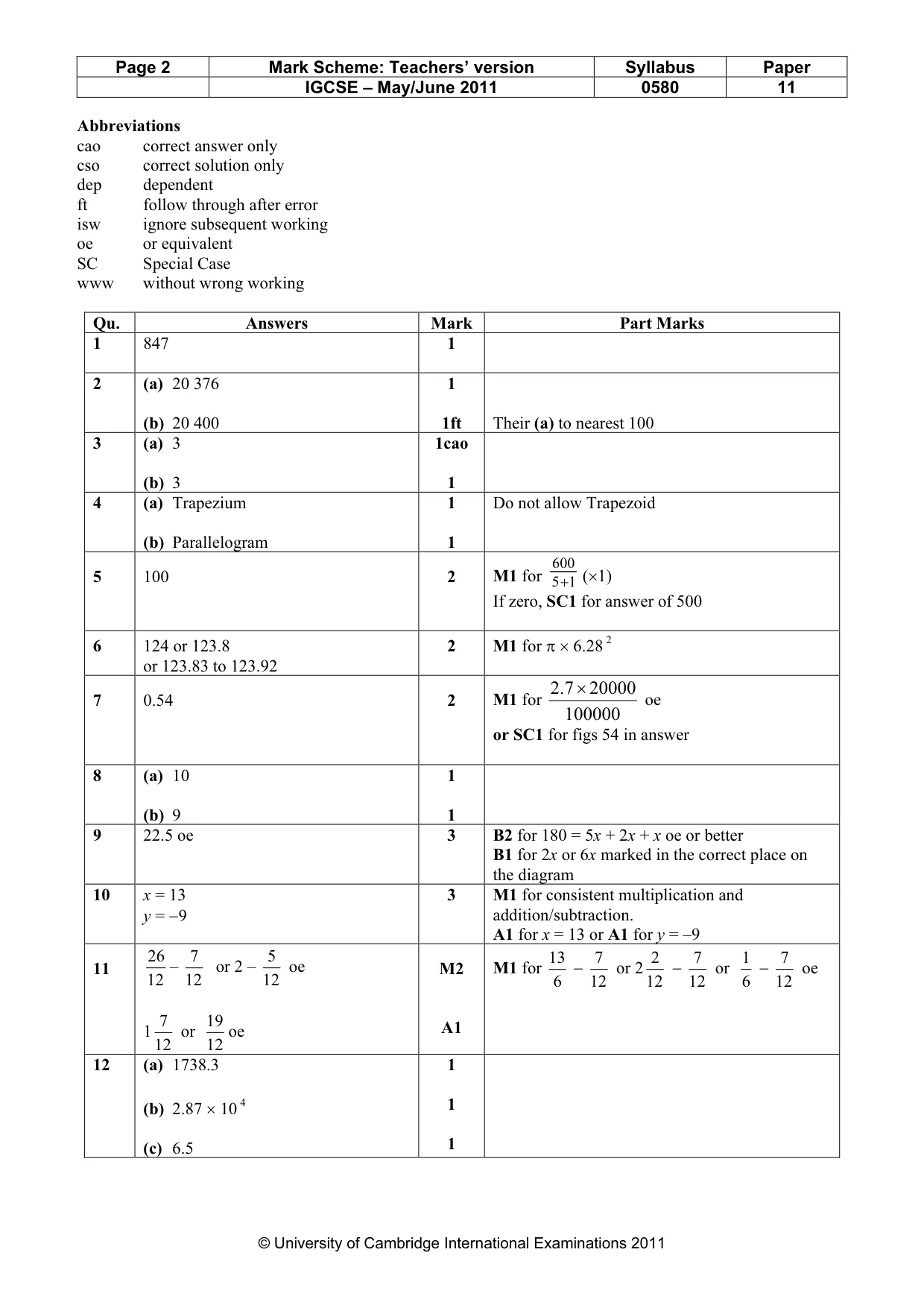Mark scheme, page 2 of 3