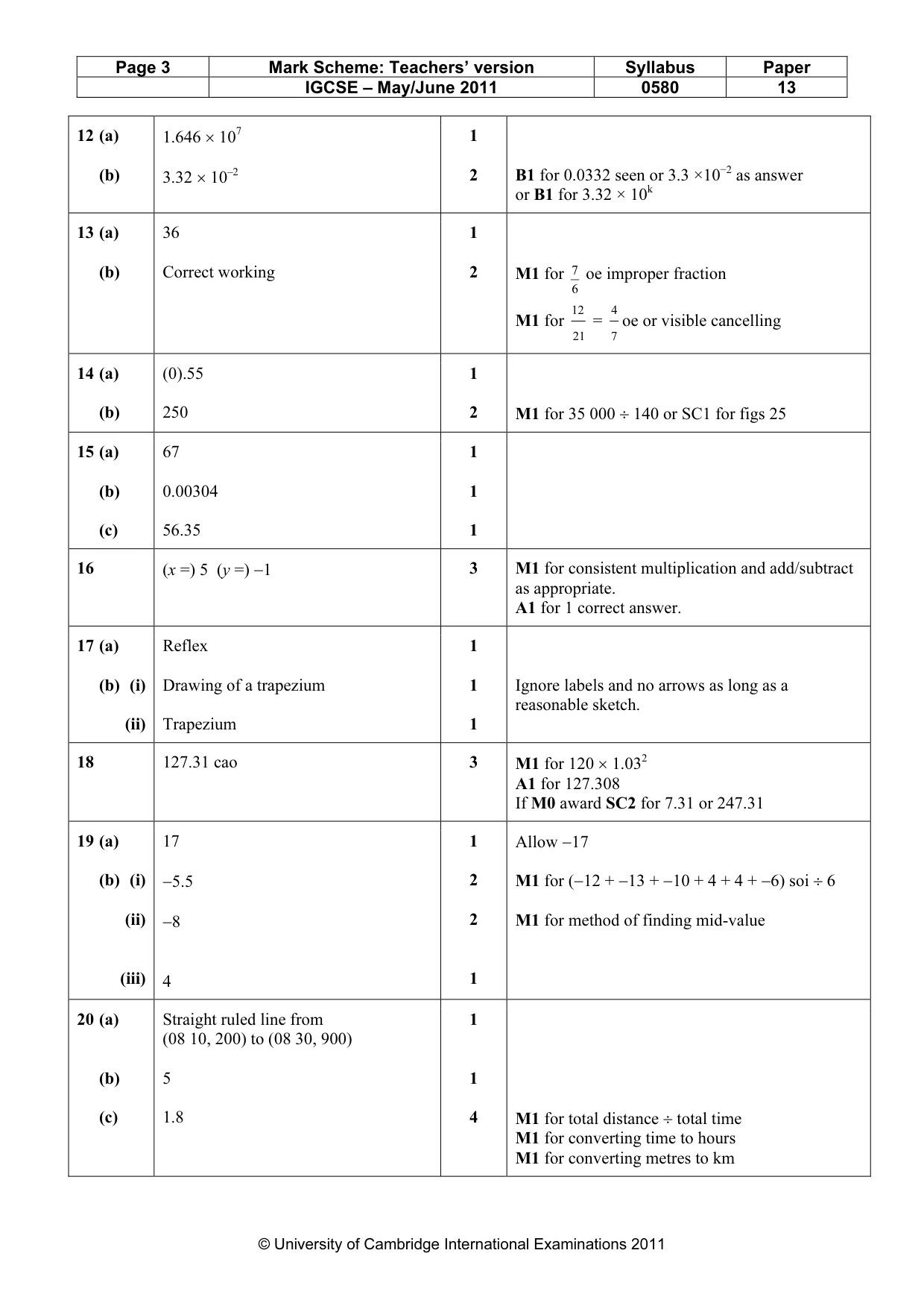 Mark scheme, page 3 of 3